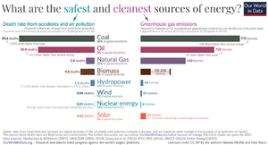 What-is-the-safest-form-of-energy.png