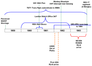 SIGINT-SEA-1959-1963.png