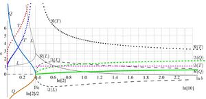 TetrationAsymptoticParameters00.jpg